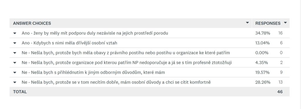 neasistovany porod1 - Vyjádření AmmaDula Akademie k neasistovaným porodům